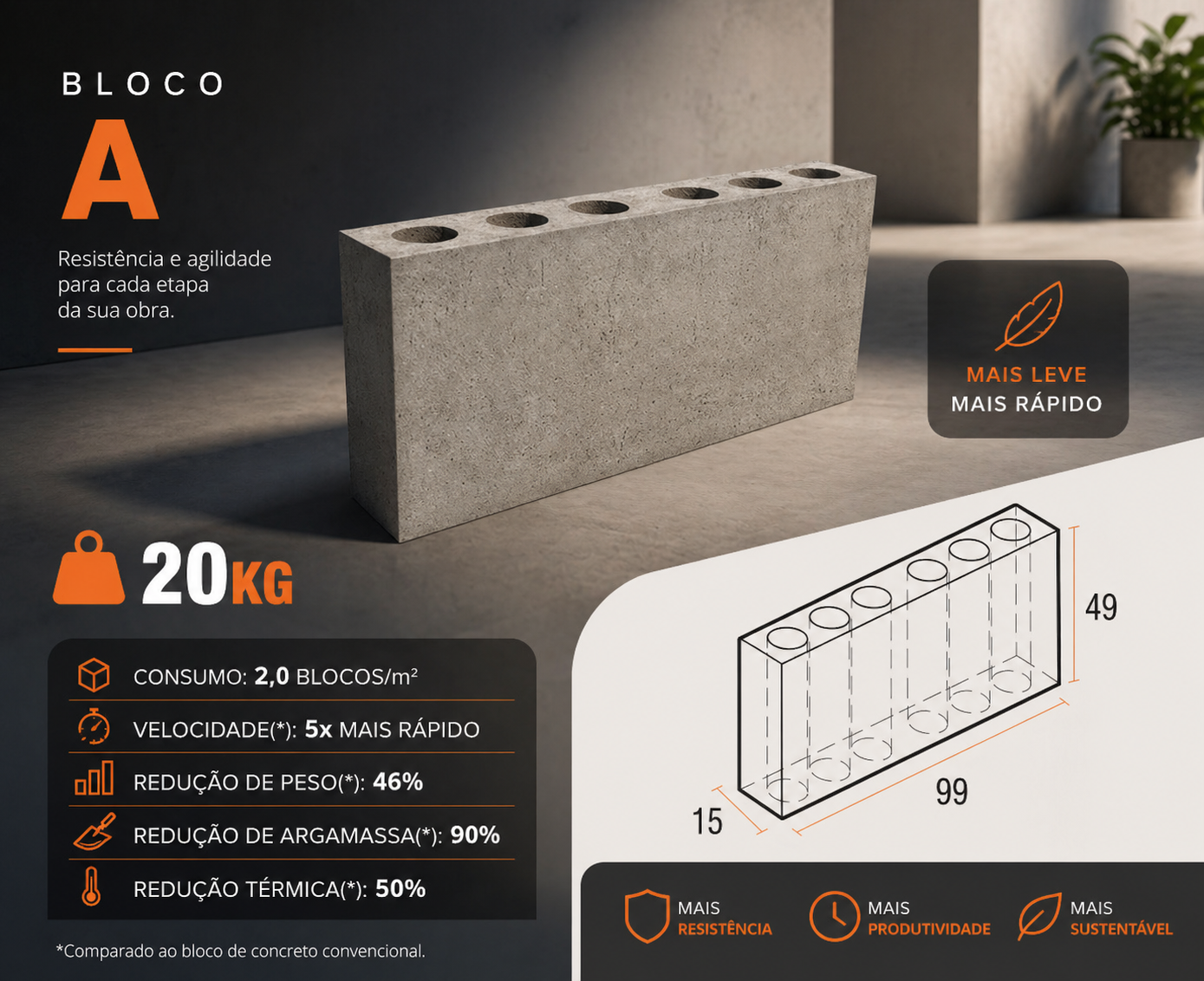 Bloco A