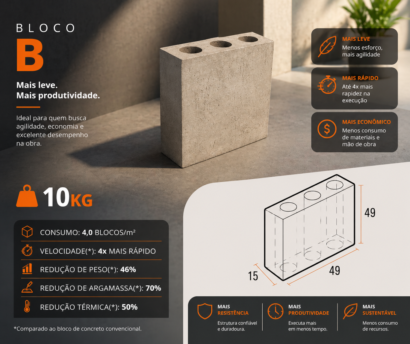 Bloco B